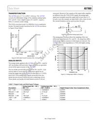 AD7960BCPZ Datasheet Page 15