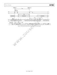 AD7960BCPZ Datasheet Page 21