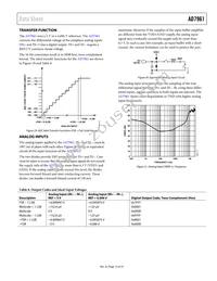 AD7961BCPZ Datasheet Page 15