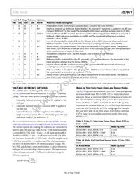 AD7961BCPZ Datasheet Page 17