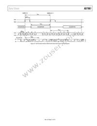 AD7961BCPZ Datasheet Page 21