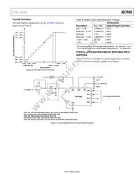 AD7980ACPZ-RL Datasheet Page 15