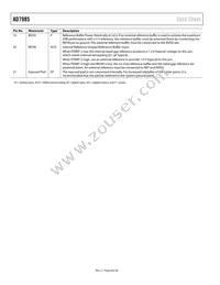 AD7985BCPZ-RL7 Datasheet Page 8