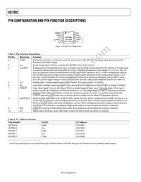 AD7992BRMZ-1-R2 Datasheet Page 8