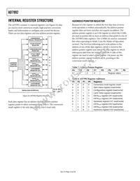 AD7992BRMZ-1-R2 Datasheet Page 16
