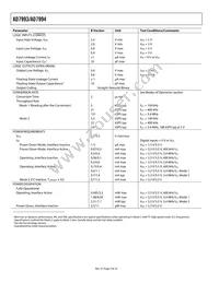 AD7993BRU-1REEL Datasheet Page 4