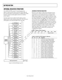 AD7993BRU-1REEL Datasheet Page 18