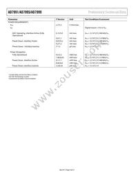 AD7995YRMZ-0 Datasheet Page 8