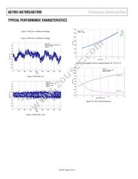 AD7995YRMZ-0 Datasheet Page 14