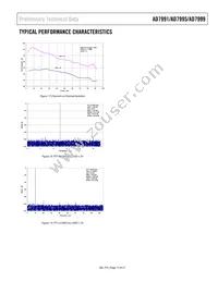 AD7995YRMZ-0 Datasheet Page 15