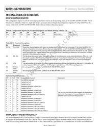 AD7995YRMZ-0 Datasheet Page 20