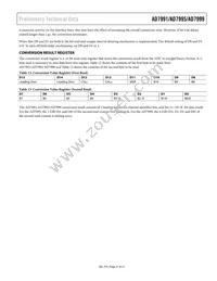 AD7995YRMZ-0 Datasheet Page 21