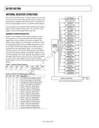 AD7998BRU-0REEL Datasheet Page 18