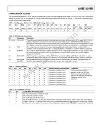 AD7998BRU-0REEL Datasheet Page 19