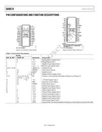 AD8016AREZ-REEL Datasheet Page 6