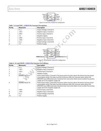 AD8028ARMZ-REEL Datasheet Page 9