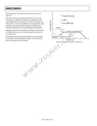 AD8034ARTZ-R2 Datasheet Page 22