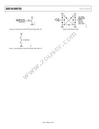 AD8105ABPZ Datasheet Page 16