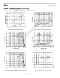 AD8128ACPZ-R2 Datasheet Page 6