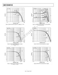 AD8129ARMZ-REEL Datasheet Page 14