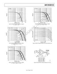 AD8129ARMZ-REEL Datasheet Page 15