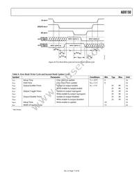 AD8150ASTZ Datasheet Page 17