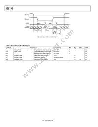 AD8150ASTZ Datasheet Page 18