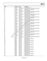 AD8151ASTZ Datasheet Page 7