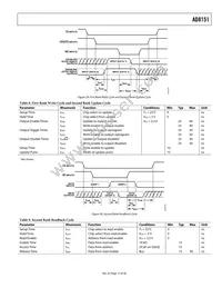 AD8151ASTZ Datasheet Page 15