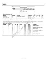 AD8151ASTZ Datasheet Page 16