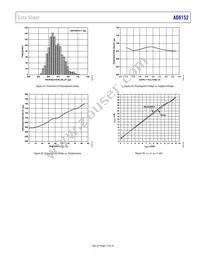 AD8152JBPZ Datasheet Page 17