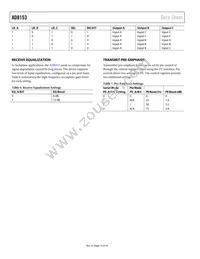 AD8153ACPZ-RL7 Datasheet Page 14