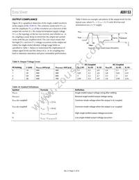 AD8153ACPZ-RL7 Datasheet Page 21