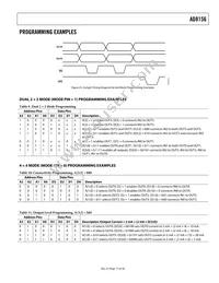 AD8156ABCZ Datasheet Page 17