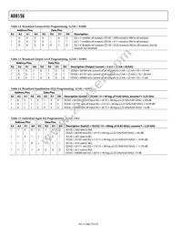 AD8156ABCZ Datasheet Page 18