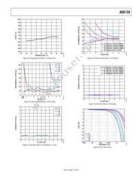 AD8158ACPZ Datasheet Page 15