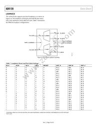 AD8159ASVZ Datasheet Page 16