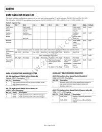 AD8190ACPZ Datasheet Page 16