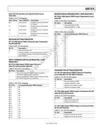 AD8191AASTZ-RL Datasheet Page 19