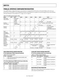 AD8191AASTZ-RL Datasheet Page 20