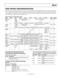 AD8191ASTZ Datasheet Page 19