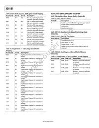 AD8191ASTZ Datasheet Page 20