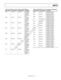 AD8191ASTZ Datasheet Page 21