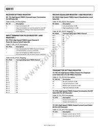 AD8191ASTZ Datasheet Page 22