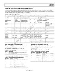 AD8191ASTZ Datasheet Page 23