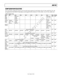 AD8192ACPZ Datasheet Page 17