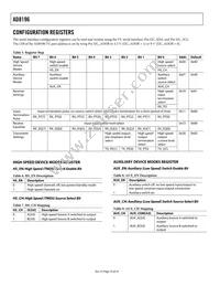 AD8196ACPZ Datasheet Page 16