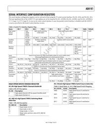 AD8197ASTZ Datasheet Page 19