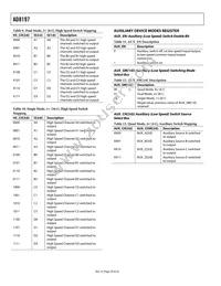 AD8197ASTZ Datasheet Page 20