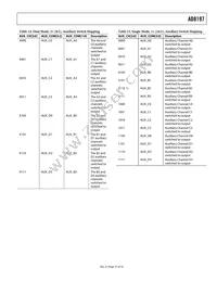 AD8197ASTZ Datasheet Page 21